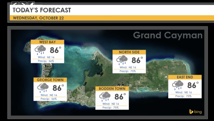 Weather Report – 22 October 2025